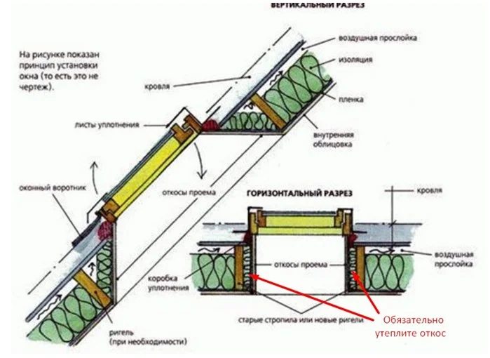 Мансардные окна: ошибки монтажа