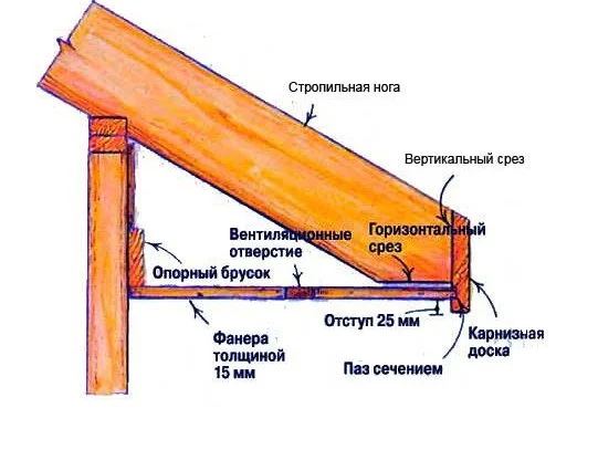 Подшивка крыши: для чего нужна и как выполняется ✎ Блог KDOMU