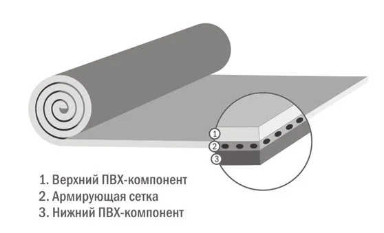 Структура ПВХ мембраны