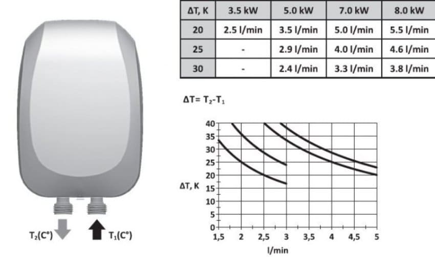   Tesy    5,0  (IWH50X02BAH)