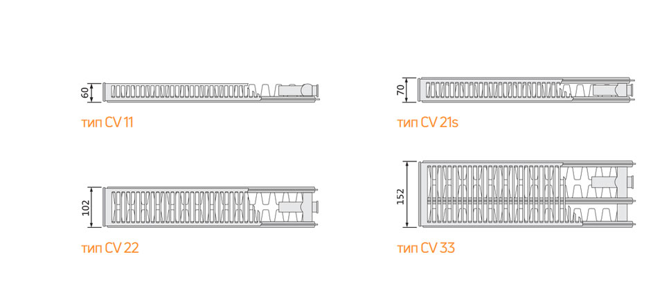 Стальной панельный радиатор PURMO Compact 22 900x2000