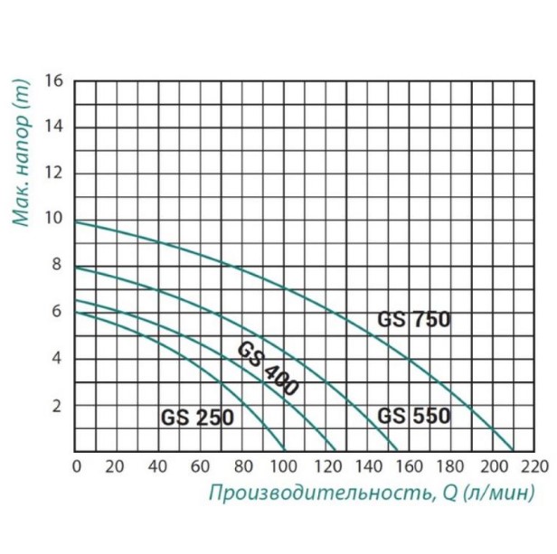   Taifu GS 250 0,25 (TAIFUGS250)