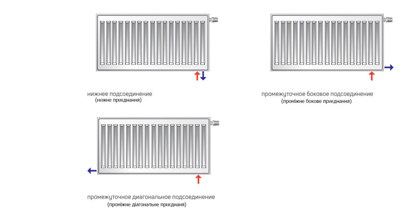 Сталевий панельний радіатор PURMO Compact 22 400x500