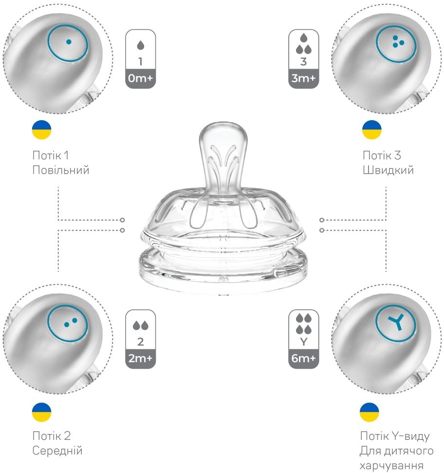 Фото бутылка для кормления антиколиковая nuvita nv6031 mimic collection 3м+ 250мл (nv6031azzuro)