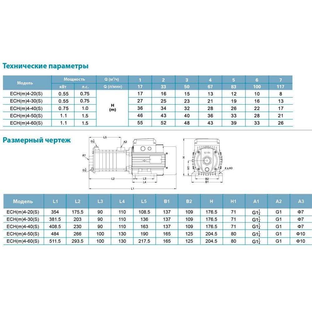 Насос відцентровий Leo 3,0 1,1 кВт Hmax 58м Qmax 120л / хв (775637)