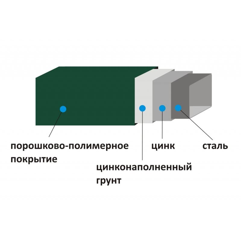 Столб для ограждения Заграда RAL6005 80x60мм 2,25м