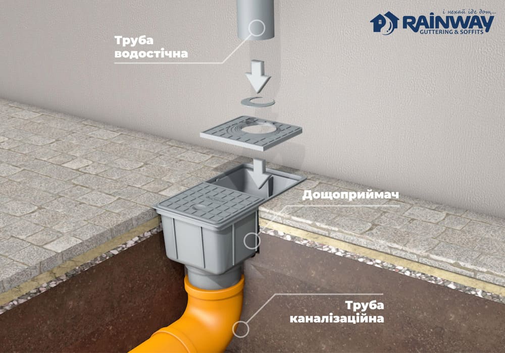 Дощоприймач Rainway 50-110мм сірий