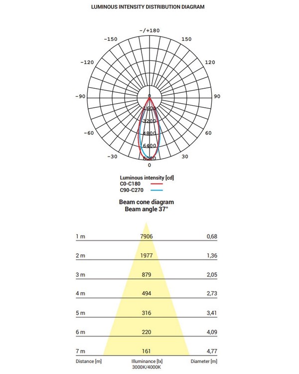   Nowodvorski CTLS NEA LED Black 40W, 4000K (8745)