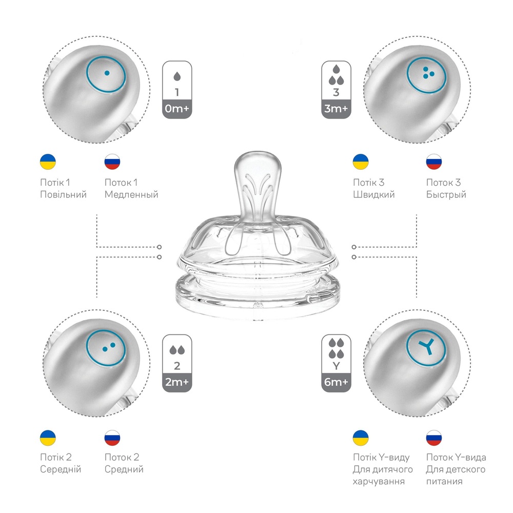 Фото бутылка для кормления антиколиковая nuvita nv6011 mimic collection 0м+ 150мл (nv6011azzuro)