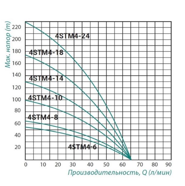    Taifu 4STM4-8 0,55 (TAIFU4STM48)