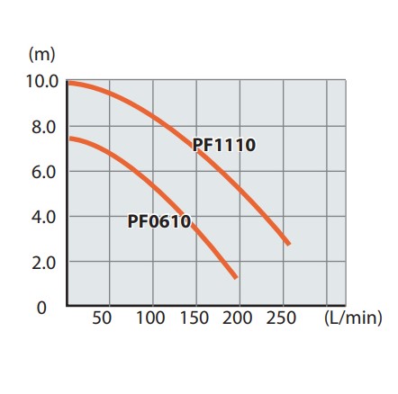    MAKITA (PF0610)