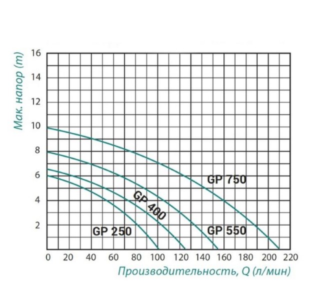   Taifu GP400 0,4 (TAIFUGP400)