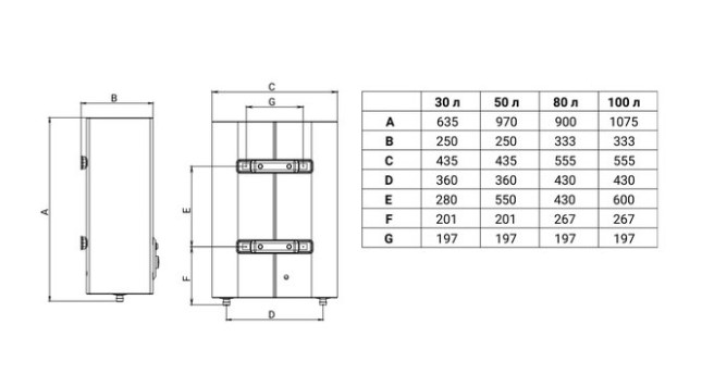  Zanussi Azurro DL 80 2 (ZWH/S80AZURRODL)