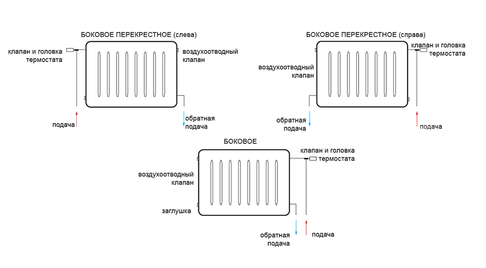 Стальной панельный радиатор IDMAR Compact 22 500x800 (C22500X080)