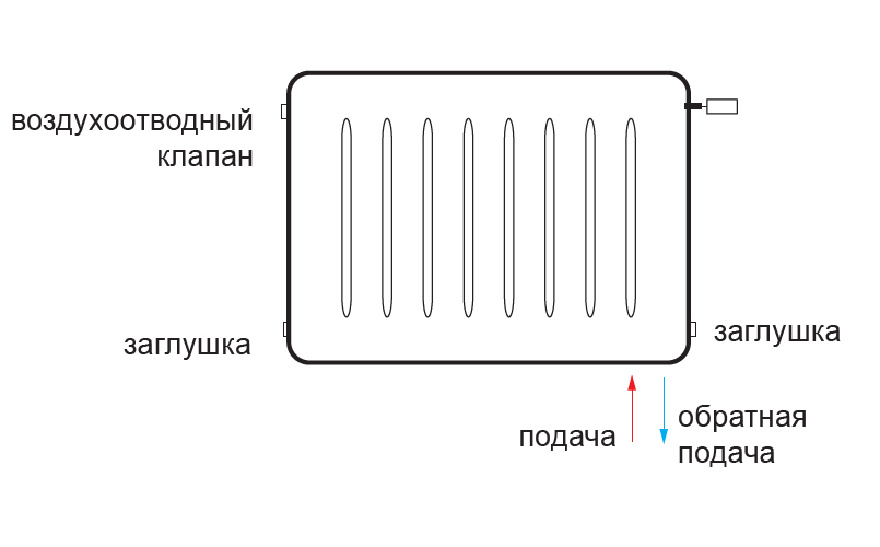 Сталевий панельний радіатор IDMAR Ventil Compact 11 500x1400 (V11500X140)