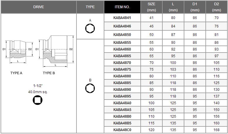 Головка торцева ударна TOPTUL 1-1/2" 110мм (KABA48B0)