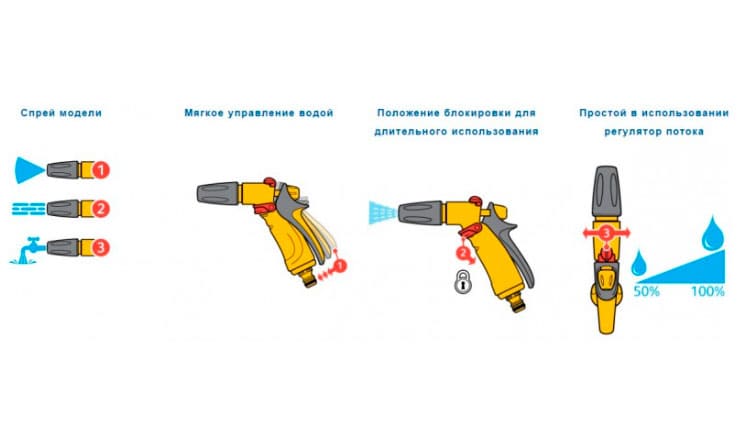 Пістолет для поливу HoZelock Jet Spray