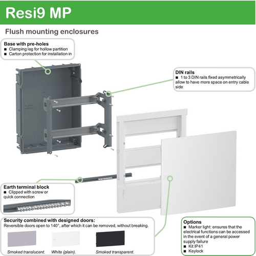 Щит распределительный Schneider Electric Easy9 врезной 3 ряда по 12 модулей белая дверь (MIP22312)