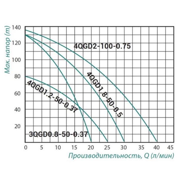    Taifu 4QGD 2-100 (TAIFU4QGD2100)