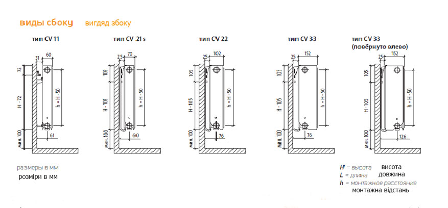 Сталевий панельний радіатор PURMO Ventil Compact 11 400x400