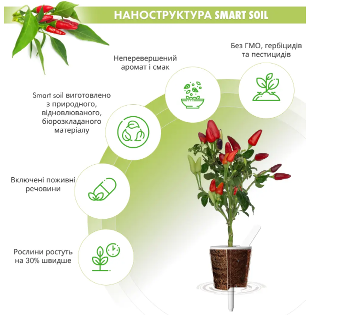 Фото сменный картридж для гроубокса click and grow перец чили (7311)