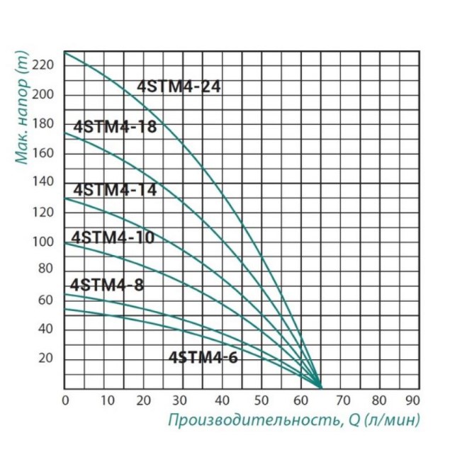 Насос погружной центробежный Taifu 4STM4-18 1,5кВт (TAIFU4STM418)