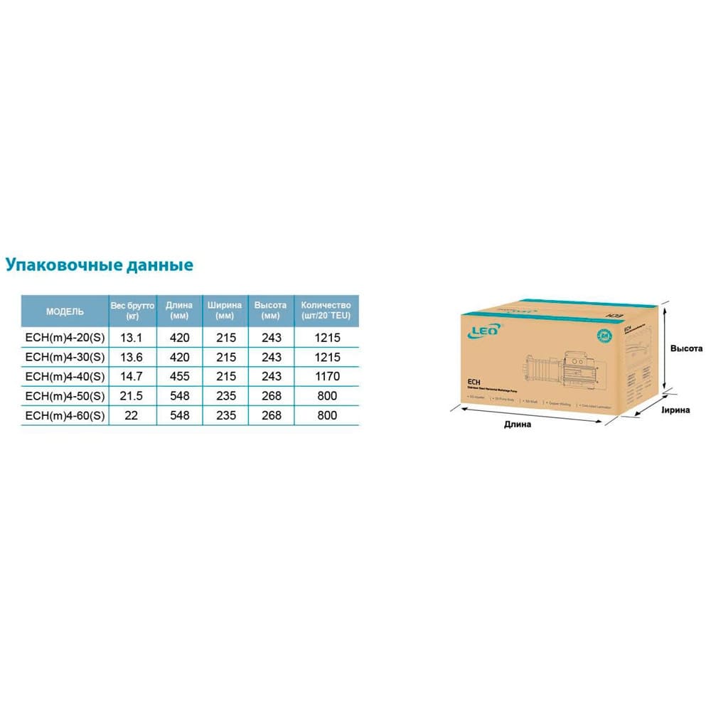 Насос відцентровий Leo 3,0 1,1 кВт Hmax 58м Qmax 120л / хв (775637)