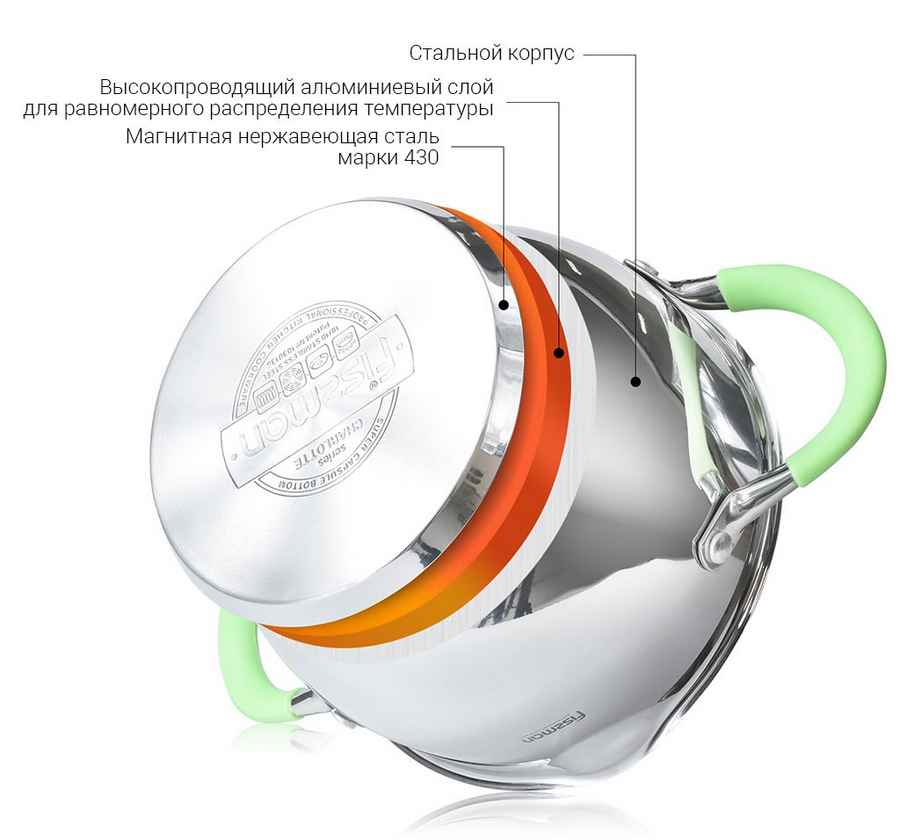   fissman charlotte 2,5 (5501)