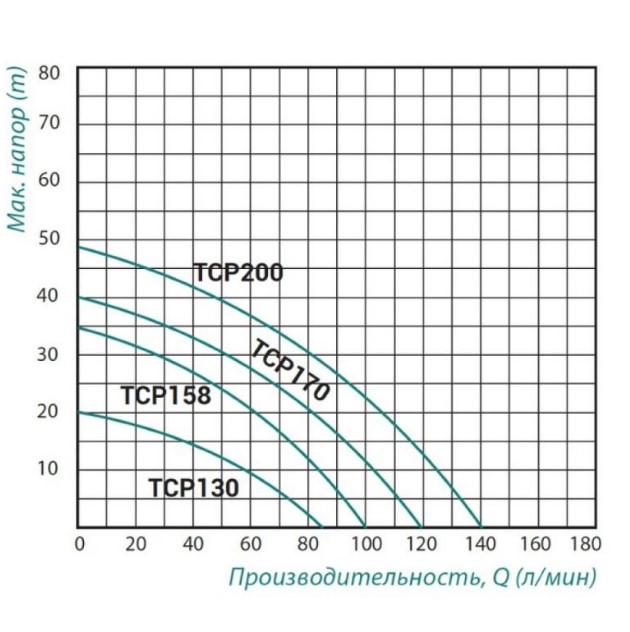    Taifu TCP-200 1,5 (TAIFUTCP200)