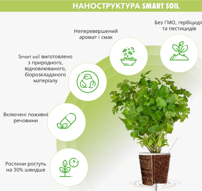 Змінний картридж до гроубоксу Click and Grow Петрушка (7359)