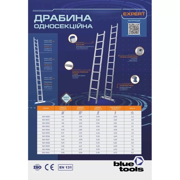   Bluetools Expert 1x10 2,8 (160-9054)