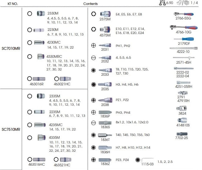   King Tony 109  (SC7510MR90)