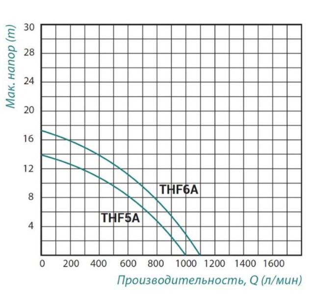    Taifu THF6A 2,2 (TAIFUTHF6A)