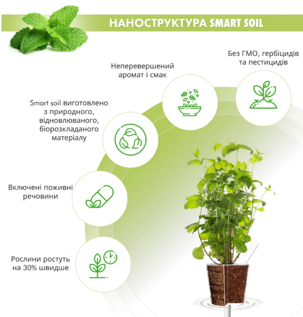 Фото сменный картридж для гроубокса click and grow мята (7397)