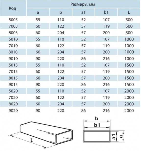 Вентиляційний канал плоский Vents 60x204мм h1,5м (8015)