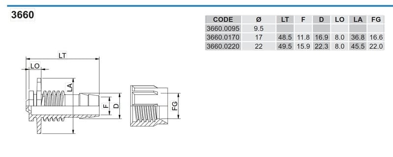  Plast Project d16-17    6-25mil (3660.0170)