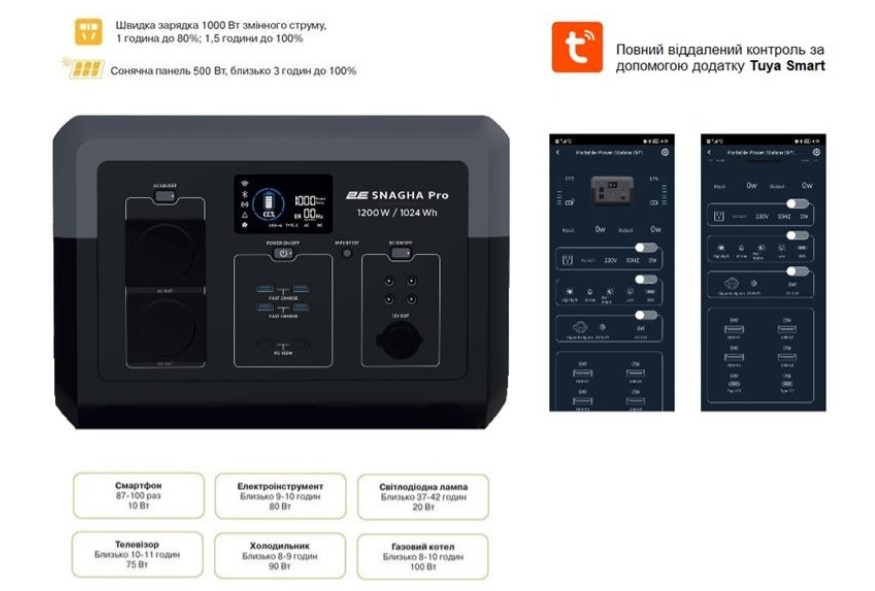 Портативная электростанция 2Е Snagha PRO 1200Вт 1024Вт/час (2E-PPS1210-PRO)