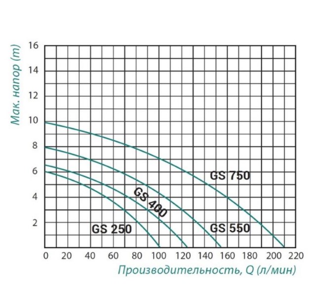   Taifu GS 550 0,55 (TAIFUGS550)