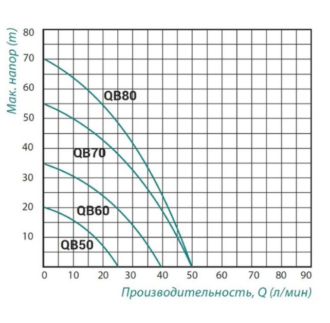    Taifu QB-50 0,22 (TAIFUQB50)