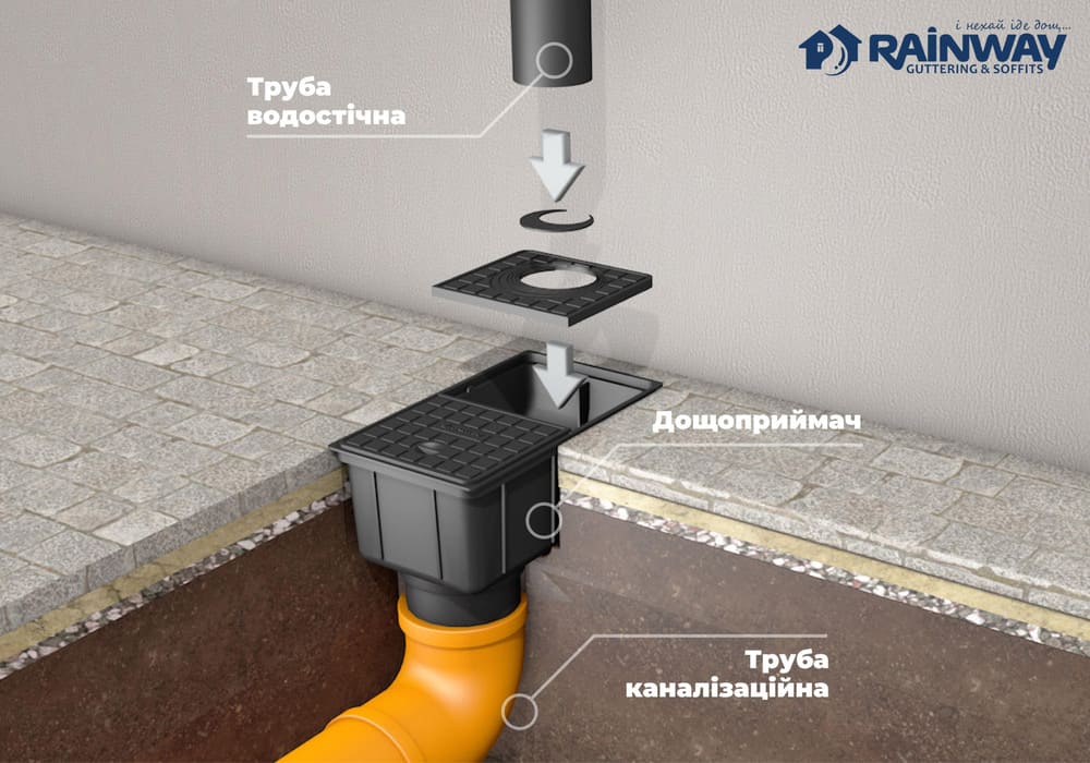 Дождеприемник Rainway 50-110мм черный