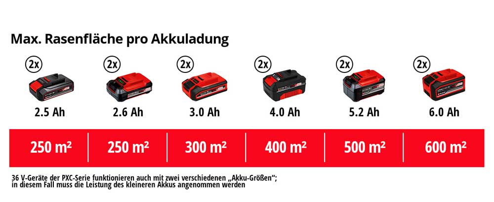   Einhell Expert GE-CM 36/34-1 Li-Solo (3413226)