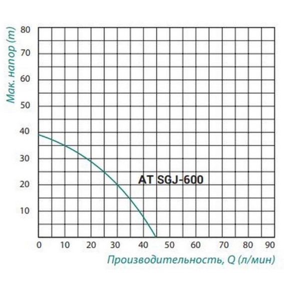 Насосна станція Taifu AT SGJ 600 0,6кВт (TAIFUATSGJ 600)