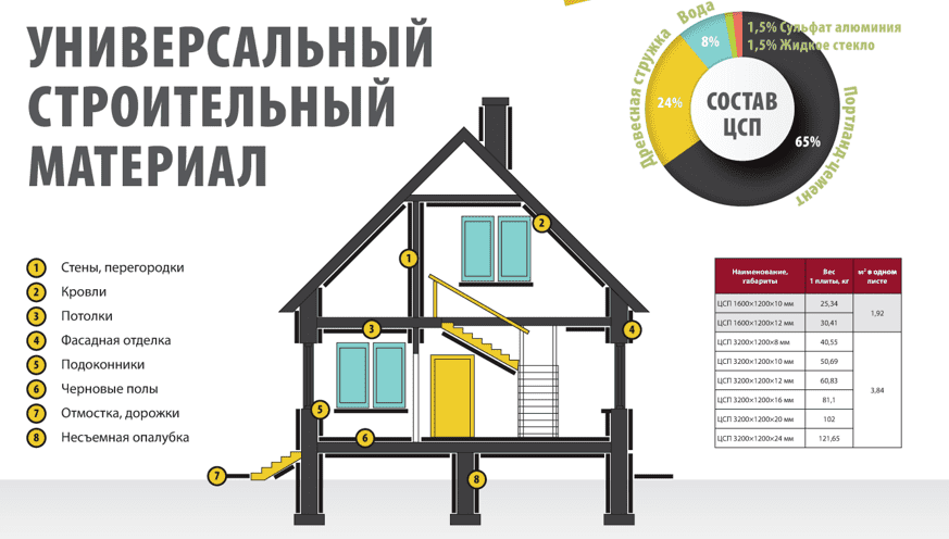 Цементно-стружечная плита ArmoPlit 1550х1250х8мм