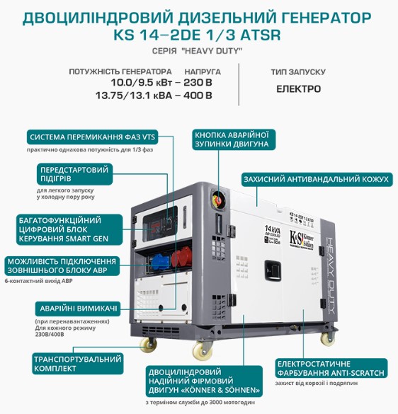 Генератор дизельний Konner&Sohnen KS 14-2DE 1/3 ATSR