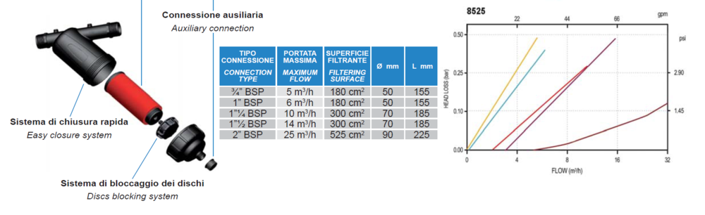 Фильтр дисковый Plast Project d3/4" 120Mesh 130 микрон (8525.000D)