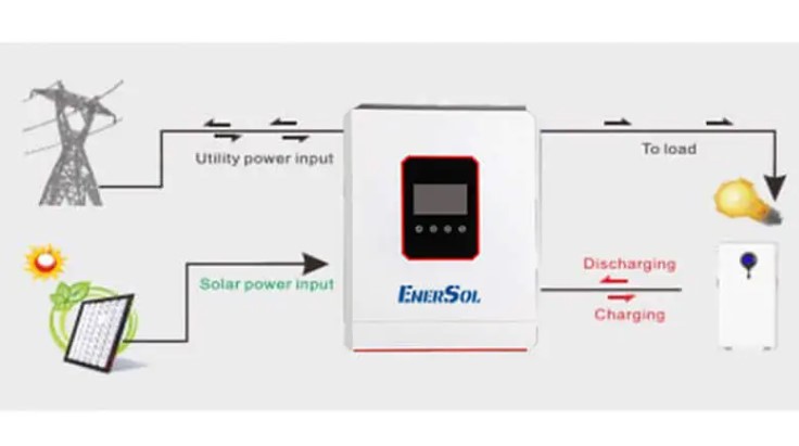 Гібридний інвертор EnerSol EHI-SUNONECO6.2KW 6,2кВт