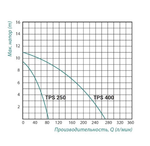   Taifu TPS 250 0,25 (TAIFUTPS250)