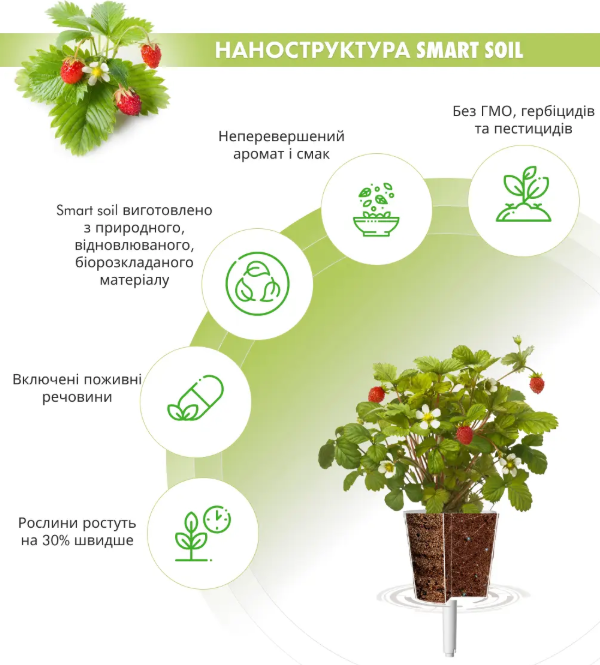 Фото сменный картридж для гроубокса click and grow дикая клубника (7410)