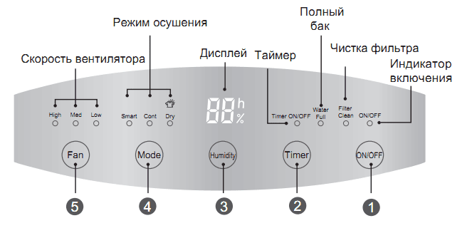 Осушувач повітря Cooper&Hunter CH-D016WDN7-40LD