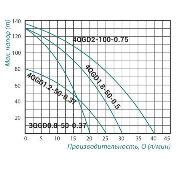    Taifu 4QGD 1.2-50 (TAIFU4QGD1250)